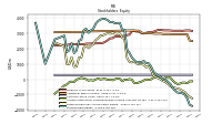 Stockholders Equity