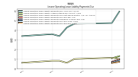 Lessee Operating Lease Liability Payments Due Year Four