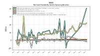 Increase Decrease In Prepaid Deferred Expense And Other Assets