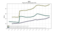 Accumulated Depreciation Depletion And Amortization Property Plant And Equipment