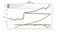 Accumulated Other Comprehensive Income Loss Net Of Tax