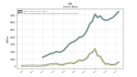 Cash And Cash Equivalents At Carrying Value