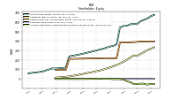 Accumulated Other Comprehensive Income Loss Net Of Tax