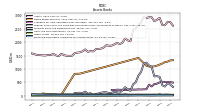 Financing Receivable Allowance For Credit Losses