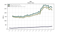 Stockholders Equity