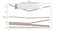 Lessee Operating Lease Liability Undiscounted Excess Amount