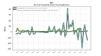 Net Cash Provided By Used In Financing Activities