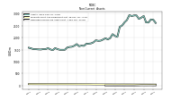 Deferred Income Tax Assets Net