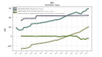 Accumulated Other Comprehensive Income Loss Net Of Tax