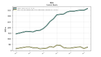 Cash And Cash Equivalents At Carrying Value