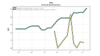 Payments For Repurchase Of Common Stock