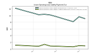 Lessee Operating Lease Liability Undiscounted Excess Amount