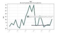 Payments For Repurchase Of Common Stock