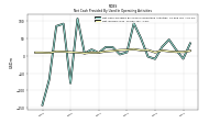 Net Income Loss