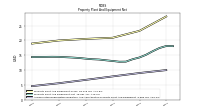 Accumulated Depreciation Depletion And Amortization Property Plant And Equipment