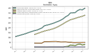 Common Stock Value