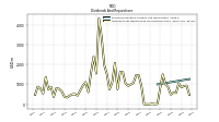 Payments For Repurchase Of Common Stock