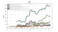 Cash And Cash Equivalents At Carrying Value