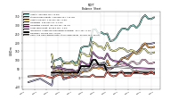 Cash And Cash Equivalents At Carrying Value