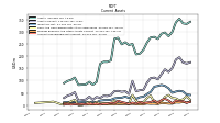 Accounts Receivable Net Current