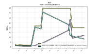 Finite Lived Intangible Assets Net