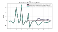 Net Cash Provided By Used In Financing Activities