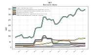 Other Assets Noncurrent