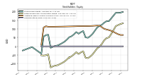 Common Stock Value