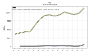 Allowance For Doubtful Accounts Receivable Current