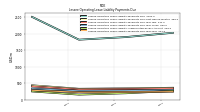 Lessee Operating Lease Liability Payments Due Year Four