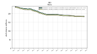 Weighted Average Number Of Shares Outstanding Basic