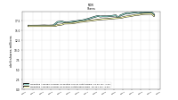 Weighted Average Number Of Shares Outstanding Basic