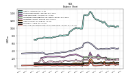 Cash And Cash Equivalents At Carrying Value