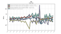 Net Income Loss