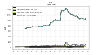 Inventory Net