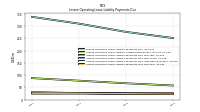 Lessee Operating Lease Liability Payments Due Year Four