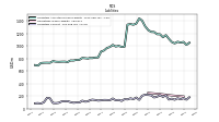 Liabilities Current