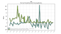 Repayments Of Long Term Debt