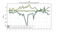 Net Cash Provided By Used In Investing Activities