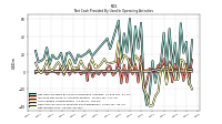 Net Income Loss