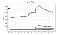 Deferred Income Tax Assets Net