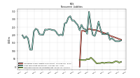 Deferred Income Tax Liabilities Net