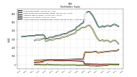 Accumulated Other Comprehensive Income Loss Net Of Tax