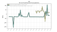 Net Cash Provided By Used In Financing Activities