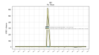 Common Stock Dividends Per Share Declared