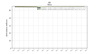 Weighted Average Number Of Shares Outstanding Basic