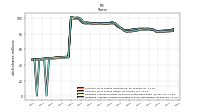 Weighted Average Number Of Diluted Shares Outstanding