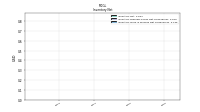 Inventory Work In Process Net Of Reserves