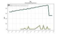 Payments For Repurchase Of Common Stock