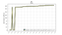 Weighted Average Number Of Shares Outstanding Basic